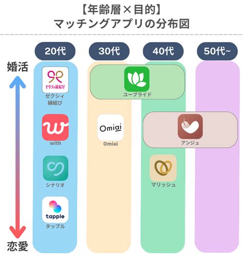 マッチングアプリ年齢制限|【2024年12月最新】マッチングアプリの年齢層をグラフ付きで。